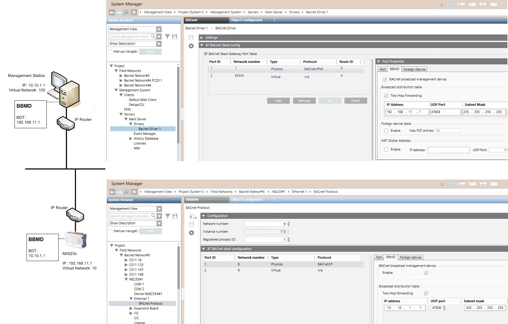 BBMD Configuration example for one NK823x subnet