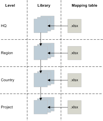 The Last Read Mapping Table is Used for Mapping