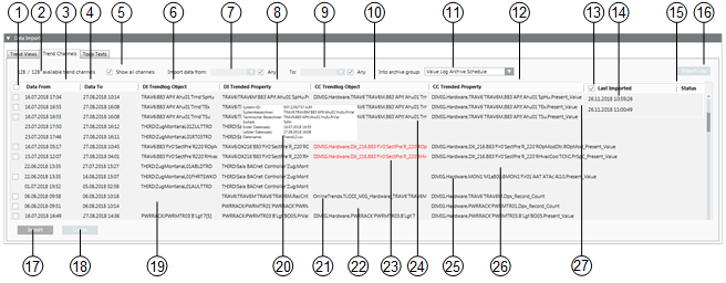 User Interface for Trend Channels