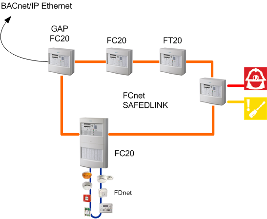 Example of Fire SAFEDLINK Network